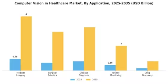 Computer Vision Healthcare Market Segment Image 0