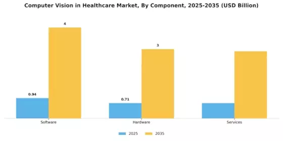 Computer Vision Healthcare Market Segment Image 1