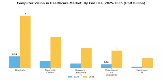 Computer Vision Healthcare Market Segment Image 2
