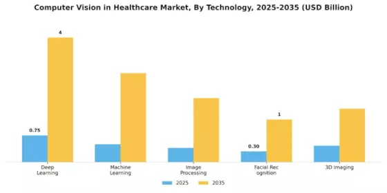 Computer Vision Healthcare Market Segment Image 3