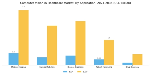 Computer Vision Healthcare Market Segment Image 0