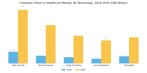 Computer Vision Healthcare Market Segment Image 1