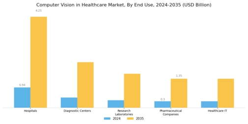 Computer Vision Healthcare Market Segment Image 2