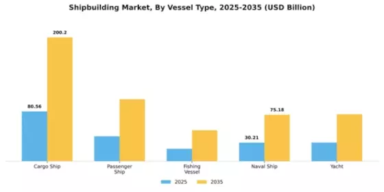 Shipbuilding Market Segment Image 4