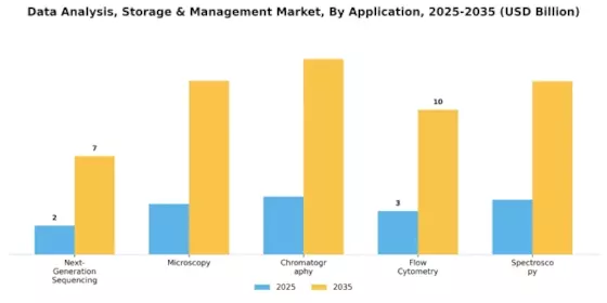 Data Analysis Storage Management Market Segment Image 0