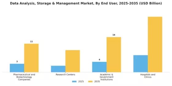 Data Analysis Storage Management Market Segment Image 1
