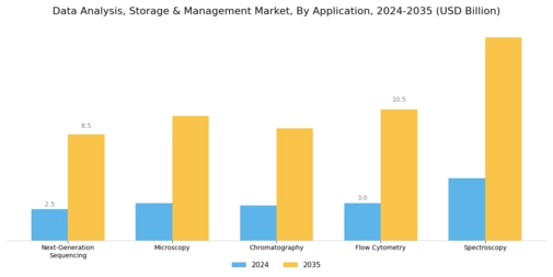 Data Analysis Storage Management Market Segment Image 1