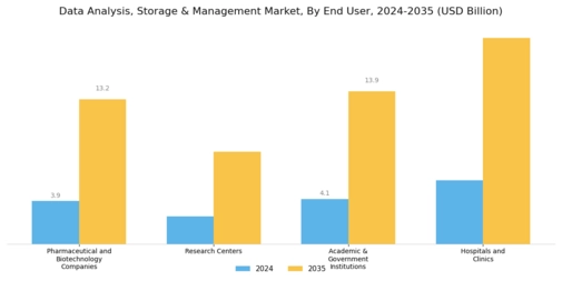 Data Analysis Storage Management Market Segment Image 2