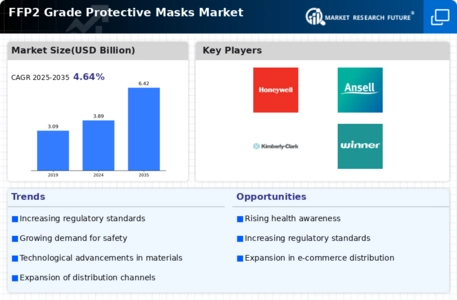 FFP2 Grade Protective Masks Market Infographic