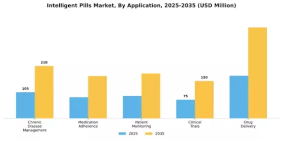 Intelligent Pills Market Segment Image 0