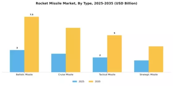 Rocket Missile Market Segment Image 4