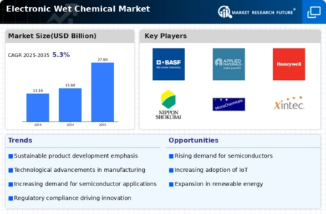 Electronic Wet Chemical Market Infographic