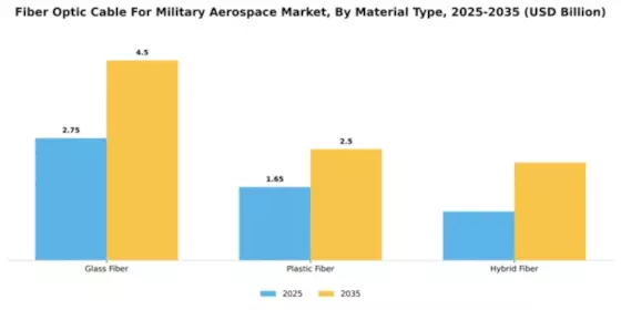 Fiber Optic Cable For Military Aerospace Market Segment Image 4