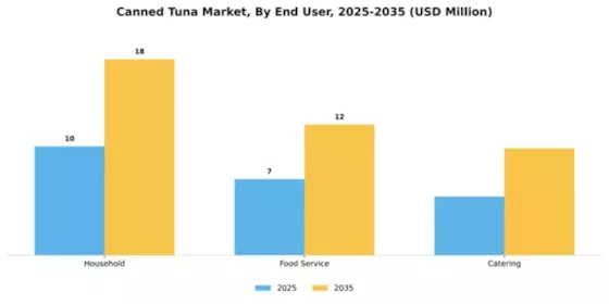 Canned Tuna Market Segment Image 1