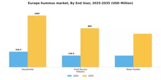 Europe Hummus Market Segment Image 1