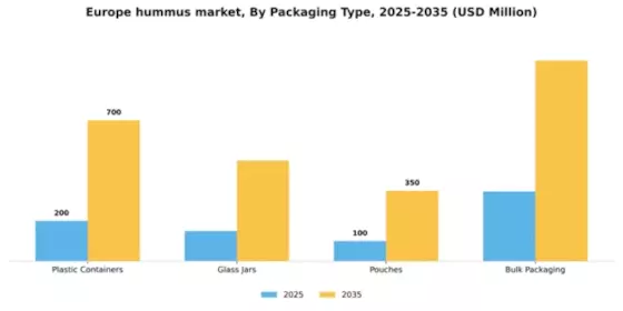Europe Hummus Market Segment Image 2