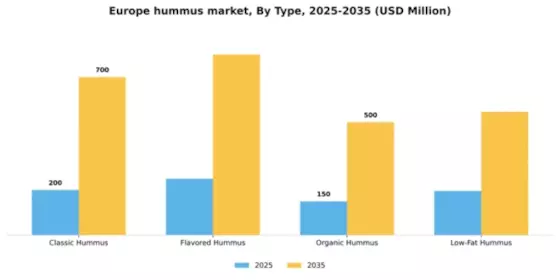 Europe Hummus Market Segment Image 3