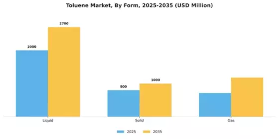 Toluene Market Segment Image 3