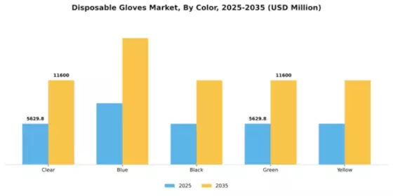 Disposable Gloves Market Segment Image 1