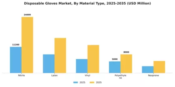 Disposable Gloves Market Segment Image 3
