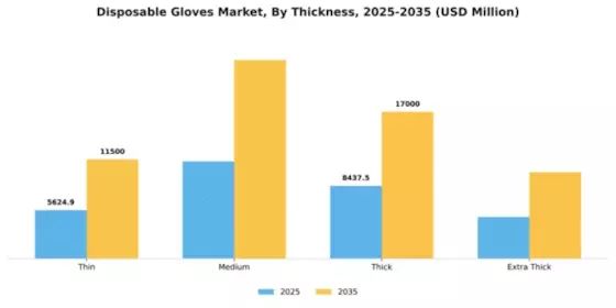 Disposable Gloves Market Segment Image 4