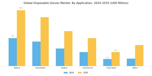 Disposable Gloves Market Segment Image 1