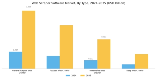Web Scraper Software Market Segment Image 0