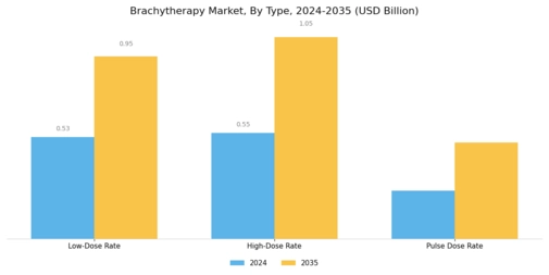 Brachytherapy Market Segment Image 1