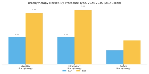 Brachytherapy Market Segment Image 2