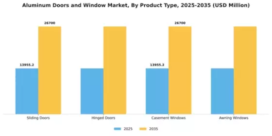Aluminum Doors and Window Market Segment Image 4