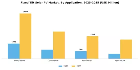 Fixed Tilt Solar PV Market Segment Image 0