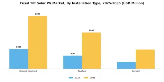 Fixed Tilt Solar PV Market Segment Image 1