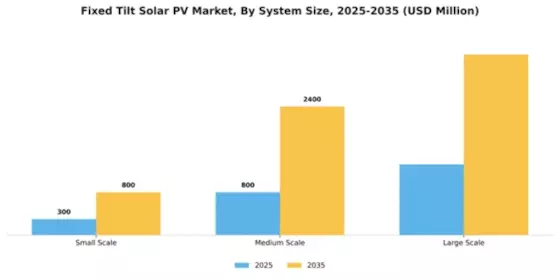 Fixed Tilt Solar PV Market Segment Image 2