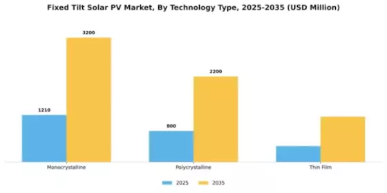 Fixed Tilt Solar PV Market Segment Image 3