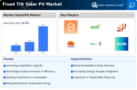 Fixed Tilt Solar PV Market Infographic