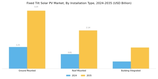 Fixed Tilt Solar PV Market Segment Image 1