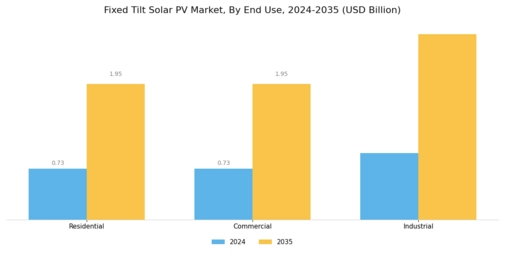 Fixed Tilt Solar PV Market Segment Image 2
