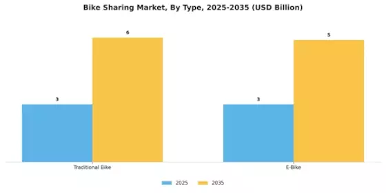 Bike Sharing Market Segment Image 0