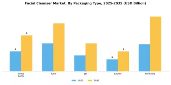 Facial Cleanser Market Segment Image 1