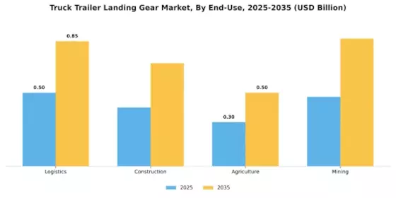 Truck Trailer Landing Gear Market Segment Image 1