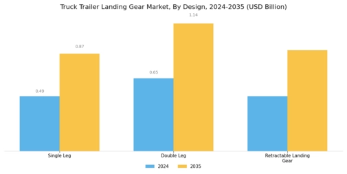 Truck Trailer Landing Gear Market Segment Image 2
