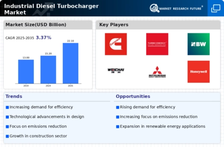 Industrial Diesel Turbocharger Market Infographic
