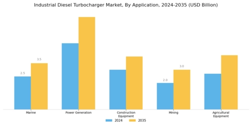 Industrial Diesel Turbocharger Market Segment Image 0