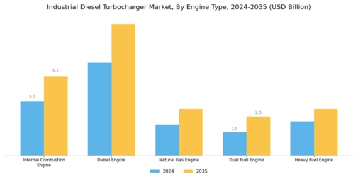 Industrial Diesel Turbocharger Market Segment Image 1