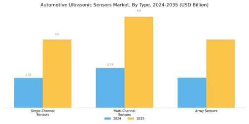 Automotive Ultrasonic Sensors Market Segment Image 1