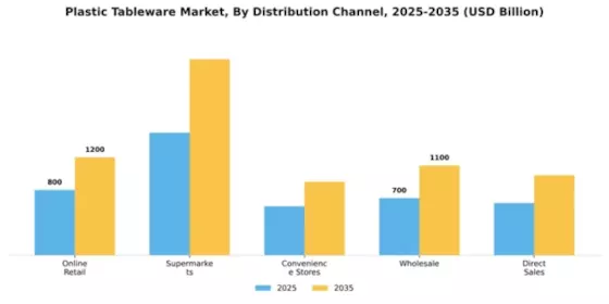 Plastic Tableware Market Segment Image 1