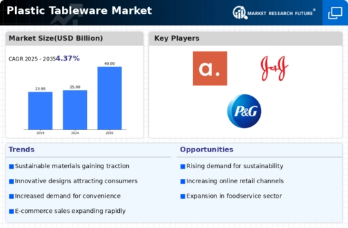 Plastic Tableware Market Infographic