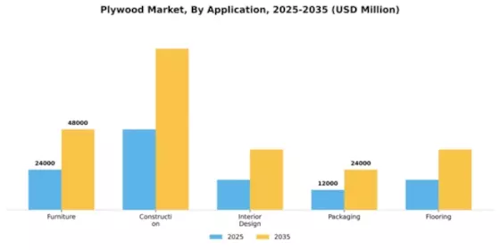 Plywood Market Segment Image 0