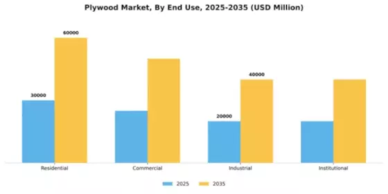 Plywood Market Segment Image 1