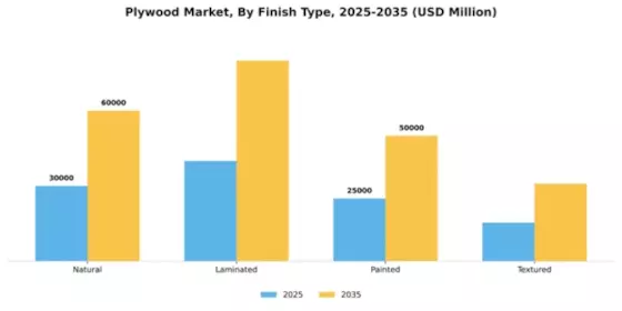 Plywood Market Segment Image 2